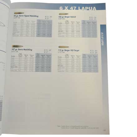 Long Range Precision Rifle Reloading Handbook