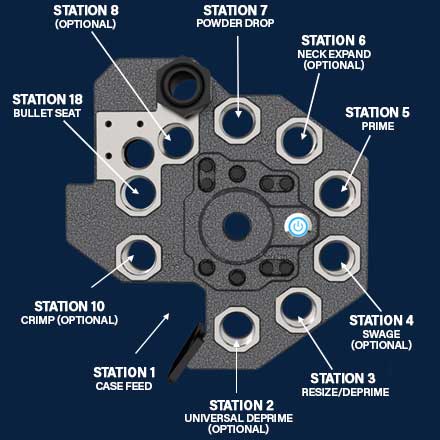 X-10 Progressive Press Spare Tool Head