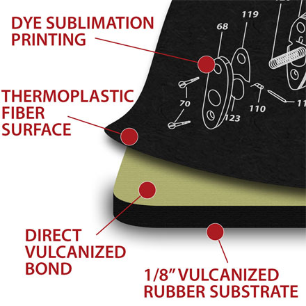 Sig Sauer P320 Gun Cleaning Mat